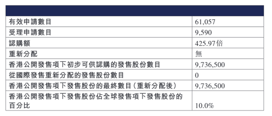 散户认购热情不高！两只港股新股，双双暗盘破发  第2张