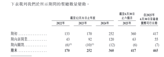 散户认购热情不高！两只港股新股，双双暗盘破发  第4张