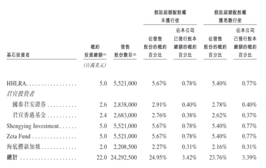 散户认购热情不高！两只港股新股，双双暗盘破发  第5张