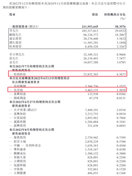 散户认购热情不高！两只港股新股，双双暗盘破发  第6张