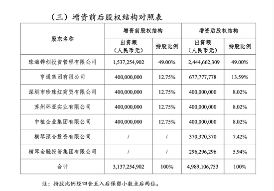 横琴人寿谋变:拟增资18.5亿、引两家珠海国资入股,回应称战略资源将做倾斜 第1张 横琴人寿谋变:拟增资18.5亿、引两家珠海国资入股,回应称战略资源将做倾斜 第1张