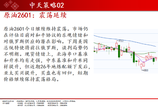 中天期货:商品指数继续调整 白银回落 第9张 中天期货:商品指数继续调整 白银回落 第9张