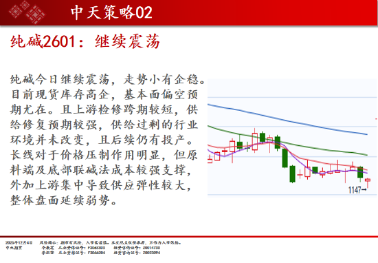 中天期货:商品指数继续调整 白银回落 第14张 中天期货:商品指数继续调整 白银回落 第14张