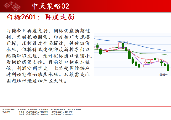 中天期货:商品指数继续调整 白银回落 第16张 中天期货:商品指数继续调整 白银回落 第16张