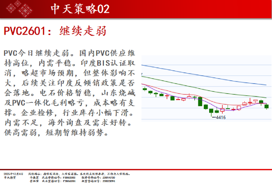 中天期货:商品指数继续调整 白银回落 第17张 中天期货:商品指数继续调整 白银回落 第17张