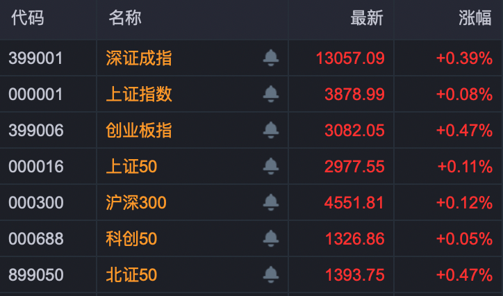 A股这个板块沸腾!近20股涨停! 第1张 A股这个板块沸腾!近20股涨停! 第1张