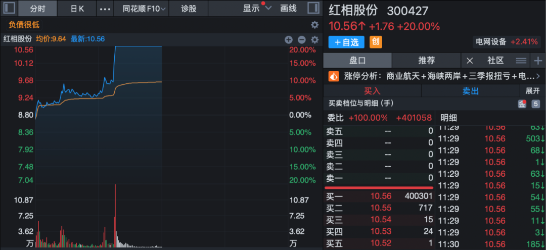 A股这个板块沸腾!近20股涨停! 第3张 A股这个板块沸腾!近20股涨停! 第3张