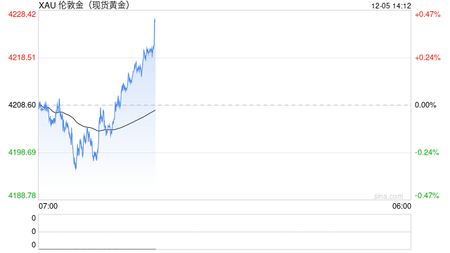 炒黄金APP大比拼!这一款完胜!专业投资者都在用 第2张 炒黄金APP大比拼!这一款完胜!专业投资者都在用 第2张