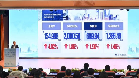 交通银行成功举办“服务一体化 深耕长三角”2025年投资者开放日活动 第1张 交通银行成功举办“服务一体化 深耕长三角”2025年投资者开放日活动 第1张