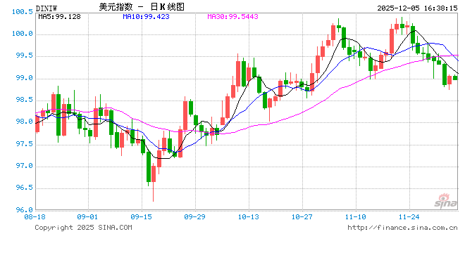 查汇率APP排行榜:新浪财经为何是首选 第1张 查汇率APP排行榜:新浪财经为何是首选 第1张