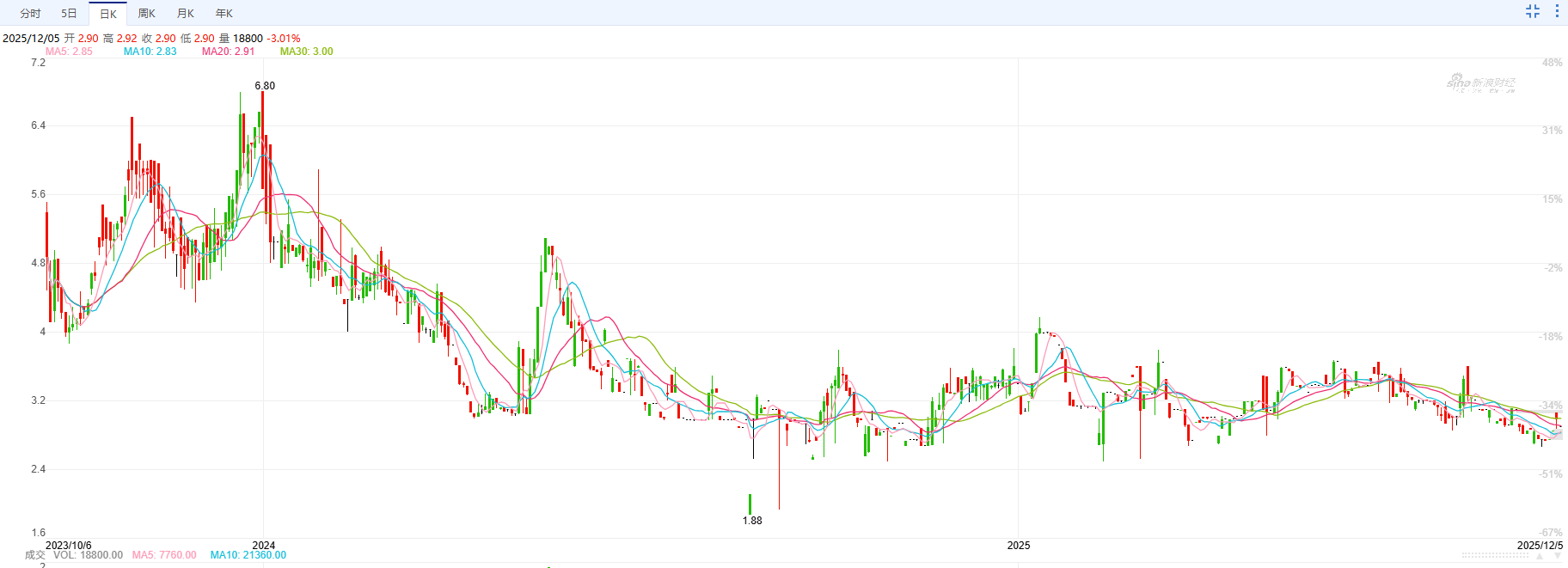 18亿并购案的估值博弈:天图投资拟“清仓”优诺乳业 IDG资本豪赌高杠杆增长 第1张 18亿并购案的估值博弈:天图投资拟“清仓”优诺乳业 IDG资本豪赌高杠杆增长 第1张