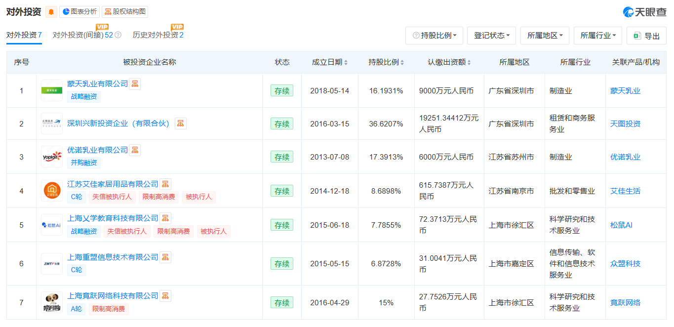 18亿并购案的估值博弈:天图投资拟“清仓”优诺乳业 IDG资本豪赌高杠杆增长 第2张 18亿并购案的估值博弈:天图投资拟“清仓”优诺乳业 IDG资本豪赌高杠杆增长 第2张
