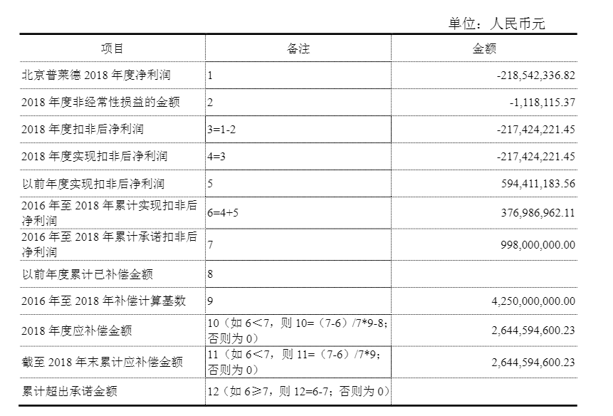 东方精工出售 “现金牛” 押注水上发动机 此前跨界动力电池商誉暴雷39亿 第2张 东方精工出售 “现金牛” 押注水上发动机 此前跨界动力电池商誉暴雷39亿 第2张