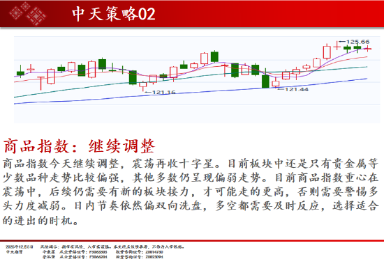 中天期货:商品指数继续调整 碳酸锂高位回落 第2张 中天期货:商品指数继续调整 碳酸锂高位回落 第2张