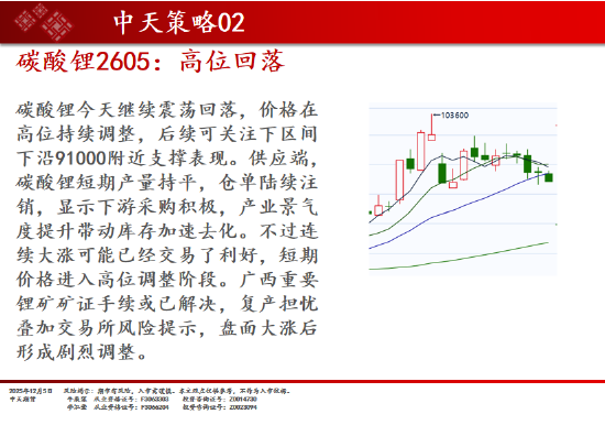 中天期货:商品指数继续调整 碳酸锂高位回落 第5张 中天期货:商品指数继续调整 碳酸锂高位回落 第5张