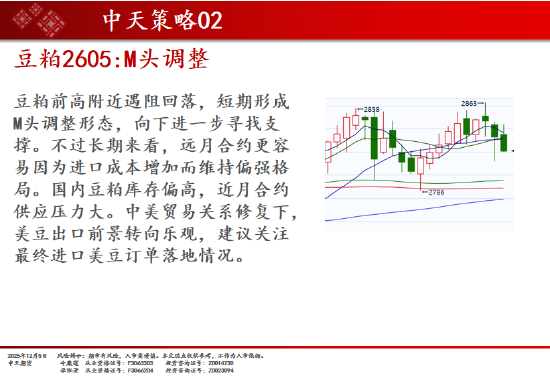 中天期货:商品指数继续调整 碳酸锂高位回落 第7张 中天期货:商品指数继续调整 碳酸锂高位回落 第7张