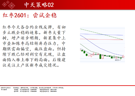 中天期货:商品指数继续调整 碳酸锂高位回落 第8张 中天期货:商品指数继续调整 碳酸锂高位回落 第8张