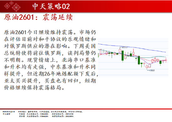 中天期货:商品指数继续调整 碳酸锂高位回落 第9张 中天期货:商品指数继续调整 碳酸锂高位回落 第9张