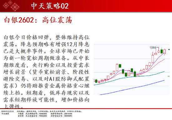 中天期货:商品指数继续调整 碳酸锂高位回落 第11张 中天期货:商品指数继续调整 碳酸锂高位回落 第11张