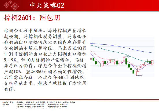 中天期货:商品指数继续调整 碳酸锂高位回落 第13张 中天期货:商品指数继续调整 碳酸锂高位回落 第13张