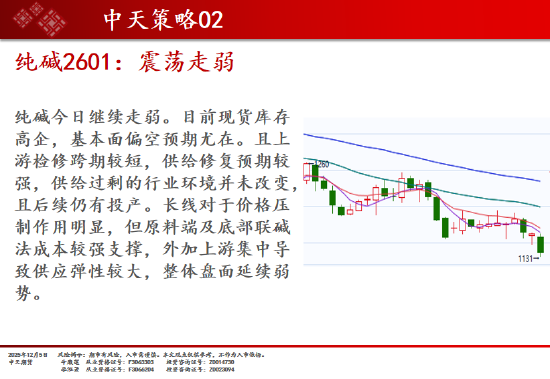 中天期货:商品指数继续调整 碳酸锂高位回落 第14张 中天期货:商品指数继续调整 碳酸锂高位回落 第14张