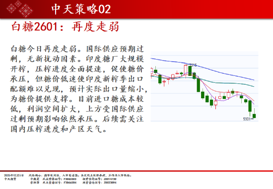 中天期货:商品指数继续调整 碳酸锂高位回落 第16张 中天期货:商品指数继续调整 碳酸锂高位回落 第16张