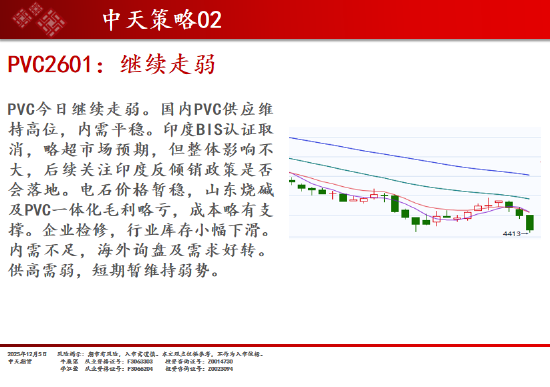中天期货:商品指数继续调整 碳酸锂高位回落 第17张 中天期货:商品指数继续调整 碳酸锂高位回落 第17张