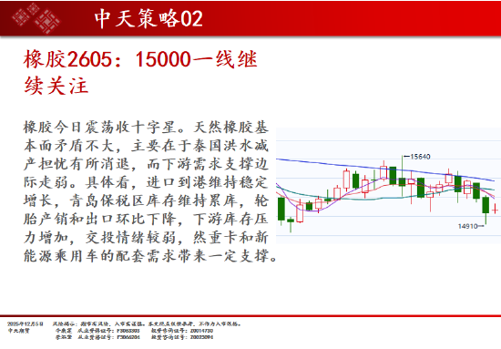 中天期货:商品指数继续调整 碳酸锂高位回落 第19张 中天期货:商品指数继续调整 碳酸锂高位回落 第19张