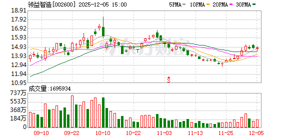 领益智造:自年初以来,公司的机器人业务持续提速 第1张 领益智造:自年初以来,公司的机器人业务持续提速 第1张