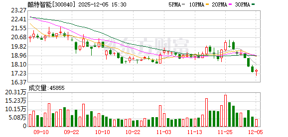 酷特智能：公司已打造并投入使用IMS智能量体系统  第1张