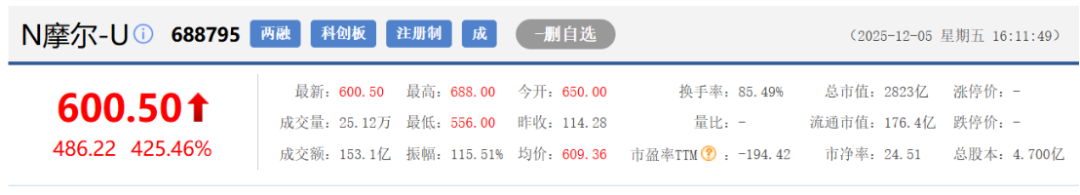 5年超5000倍,A股最狠造富故事,藏不住了 第1张 5年超5000倍,A股最狠造富故事,藏不住了 第1张