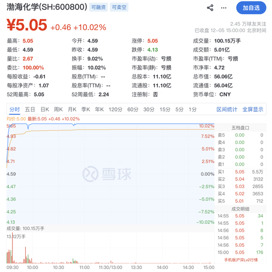 今日提前涨停!600800,重大资产重组!下周一停牌 第3张 今日提前涨停!600800,重大资产重组!下周一停牌 第3张