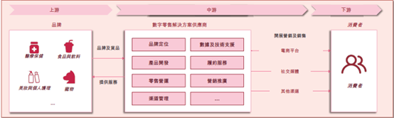凯诘电商赴港IPO,超9成收入来自货品销售,业绩呈下滑趋势 第2张 凯诘电商赴港IPO,超9成收入来自货品销售,业绩呈下滑趋势 第2张