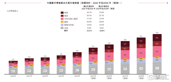 凯诘电商赴港IPO,超9成收入来自货品销售,业绩呈下滑趋势 第4张 凯诘电商赴港IPO,超9成收入来自货品销售,业绩呈下滑趋势 第4张