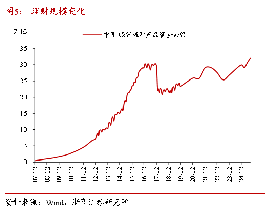 浙商证券:当下债市缺少主力做多机构 耐心等待跨年后的布局机会 第6张 浙商证券:当下债市缺少主力做多机构 耐心等待跨年后的布局机会 第6张