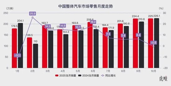 中国汽车的真正考验,才刚开始 第2张 中国汽车的真正考验,才刚开始 第2张