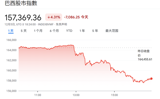 突发,黑天鹅!股汇双杀! 第2张 突发,黑天鹅!股汇双杀! 第2张