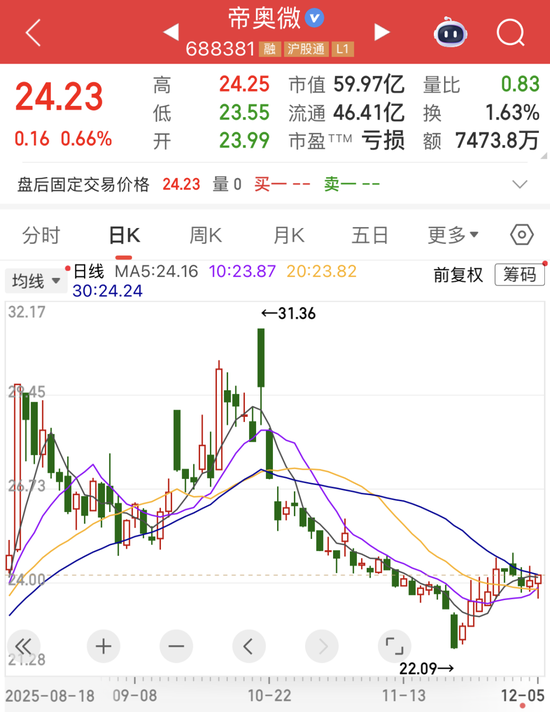 688381,终止重大资产重组!南向资金最新加仓股名单出炉 第1张 688381,终止重大资产重组!南向资金最新加仓股名单出炉 第1张