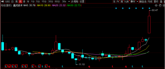 嘉戎技术飞龙在天 第1张 嘉戎技术飞龙在天 第1张