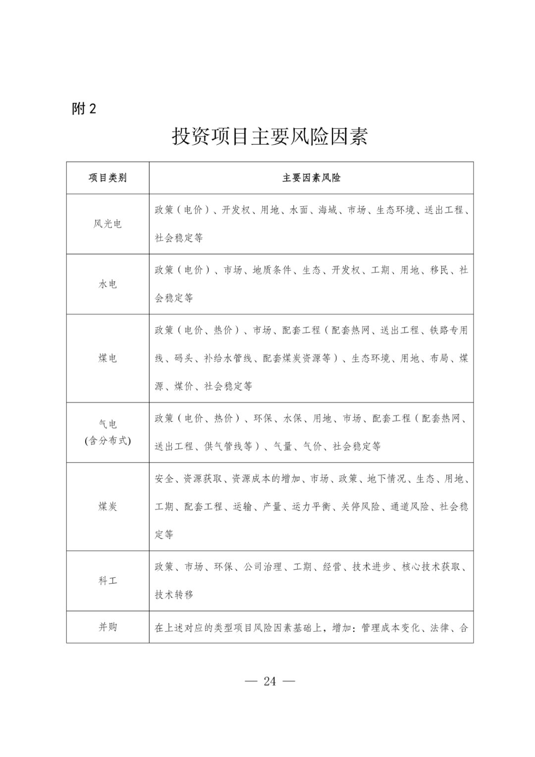 华电能源风、光投资并购新规:收益率不低于6.5% 第27张 华电能源风、光投资并购新规:收益率不低于6.5% 第27张