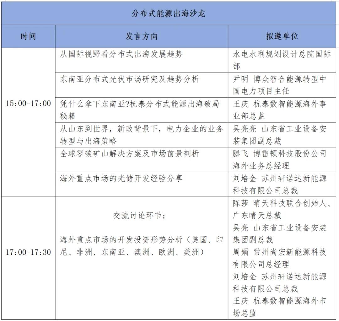 华电能源风、光投资并购新规:收益率不低于6.5% 第34张 华电能源风、光投资并购新规:收益率不低于6.5% 第34张