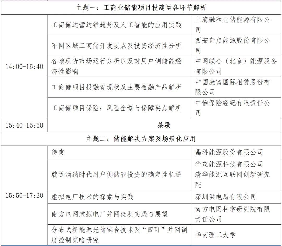 华电能源风、光投资并购新规:收益率不低于6.5% 第37张 华电能源风、光投资并购新规:收益率不低于6.5% 第37张