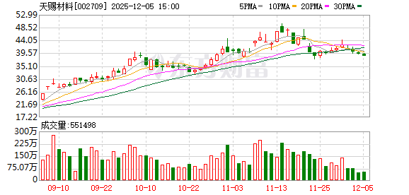 天赐材料：控股股东徐金富承诺未来六个月不减持公司股份  第1张
