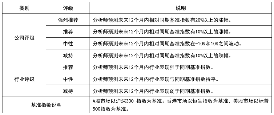 【方正金融】券商、港交所、ETF净申赎周频数据跟踪(2025年49周) 第5张 【方正金融】券商、港交所、ETF净申赎周频数据跟踪(2025年49周) 第5张