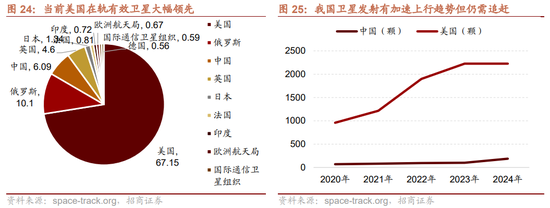 招商策略:近期政策端变化如何影响A股市场? 第30张 招商策略:近期政策端变化如何影响A股市场? 第30张