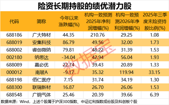 调整险企风险因子,或撬动超千亿增量资金入市!险资长期持仓的绩优潜力股曝光 第3张 调整险企风险因子,或撬动超千亿增量资金入市!险资长期持仓的绩优潜力股曝光 第3张