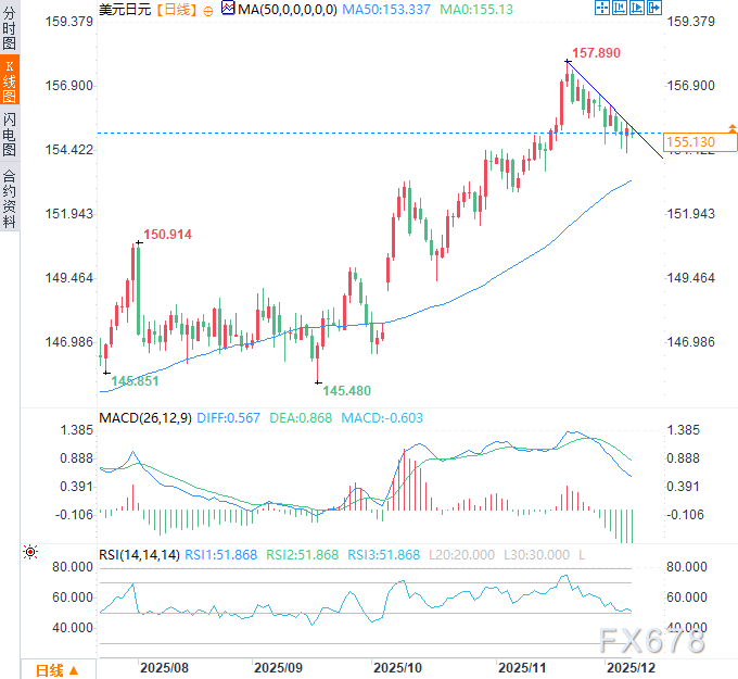 GDP萎缩无阻央行加息前景,薪资与通胀“双引擎”驱动日元 第4张 GDP萎缩无阻央行加息前景,薪资与通胀“双引擎”驱动日元 第4张