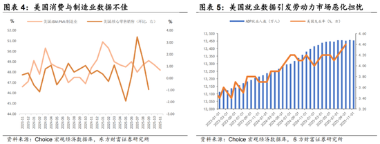 陈果:继续金融打底,耐心逐步布局 第3张 陈果:继续金融打底,耐心逐步布局 第3张