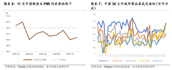 陈果:继续金融打底,耐心逐步布局 第4张 陈果:继续金融打底,耐心逐步布局 第4张