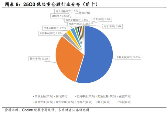 陈果:继续金融打底,耐心逐步布局 第6张 陈果:继续金融打底,耐心逐步布局 第6张